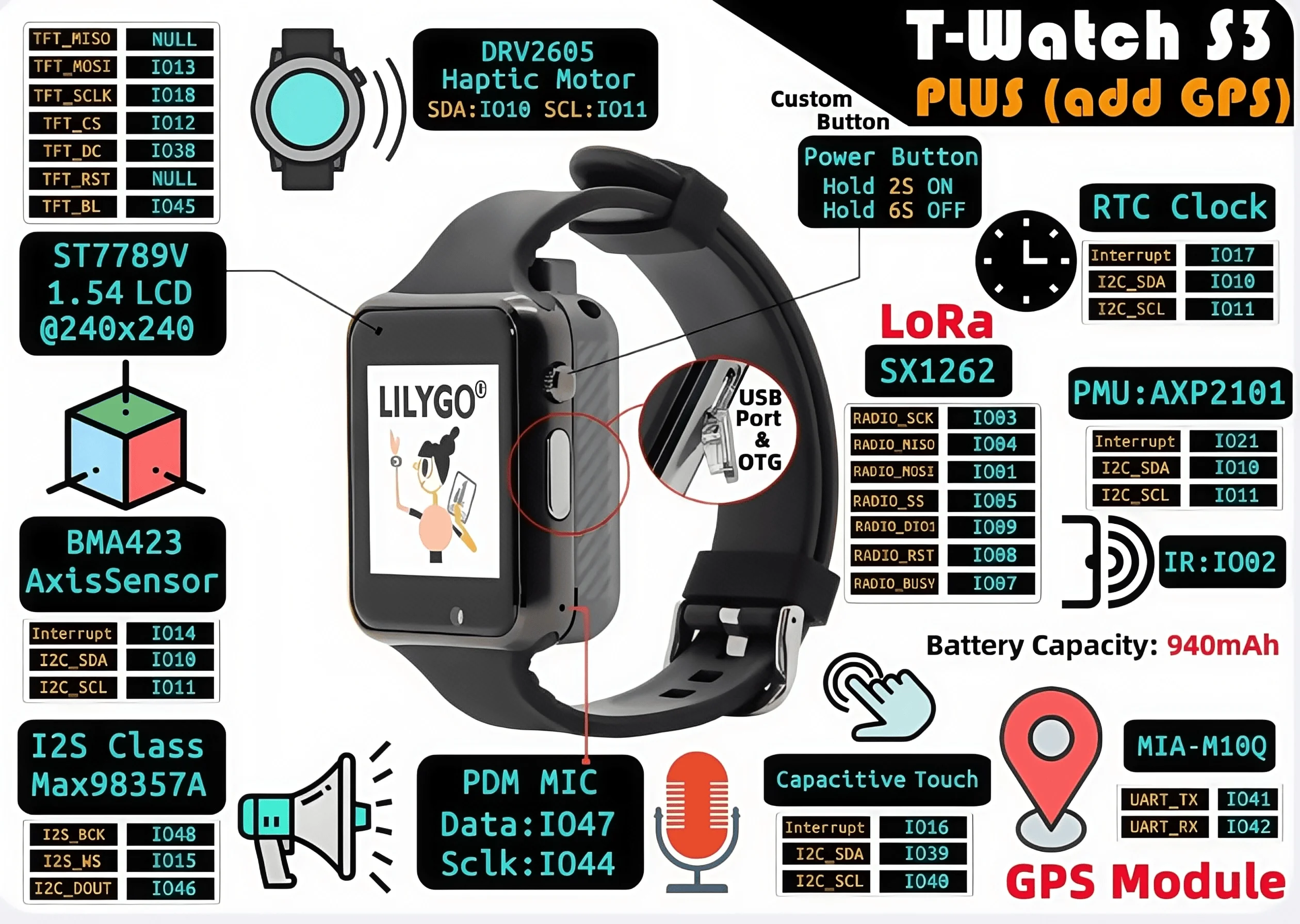 مجموعة دورة: دورة تعلم لارافيل