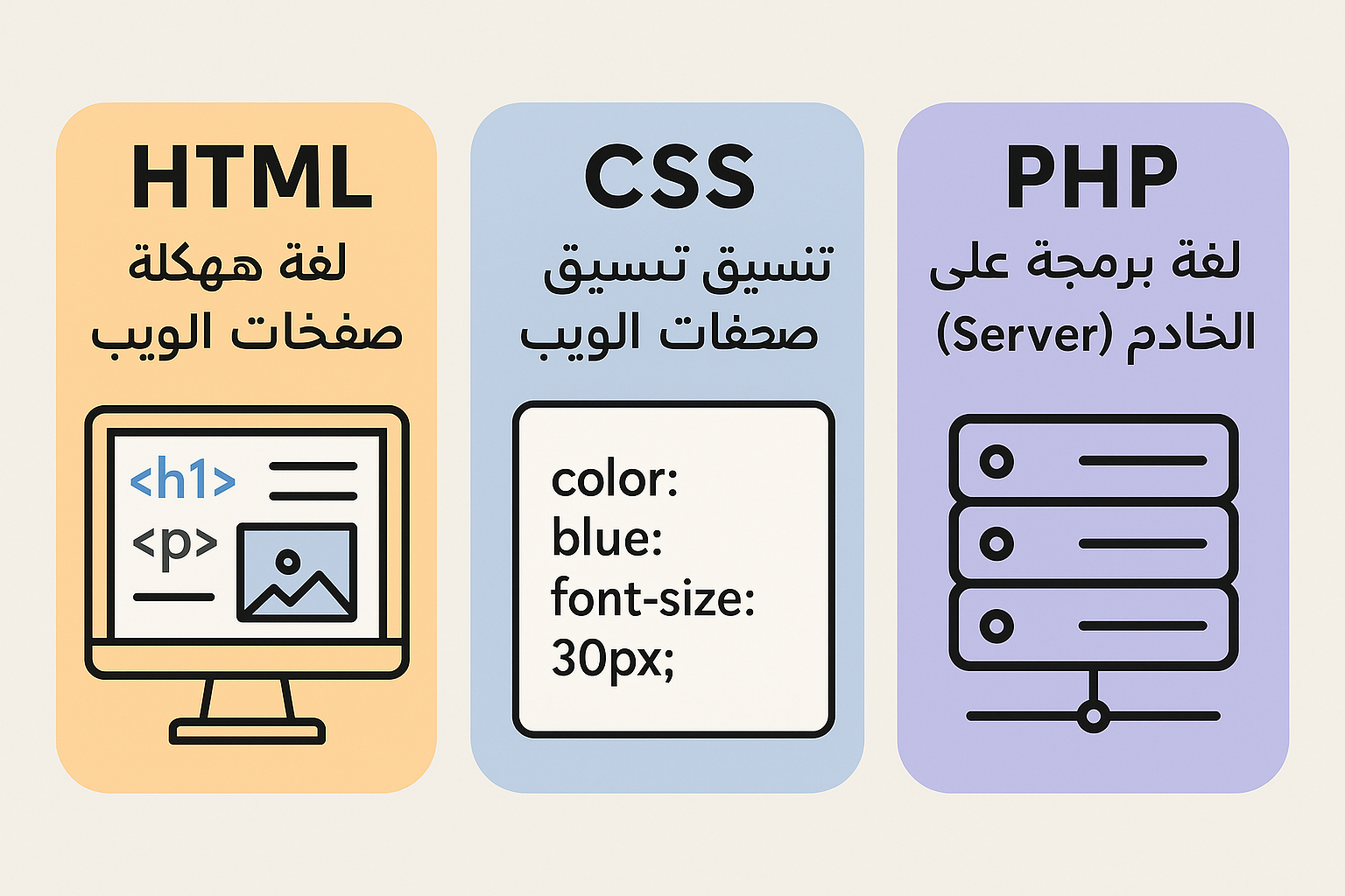 مجموعة دورة: دورة تعلمالبرمجة