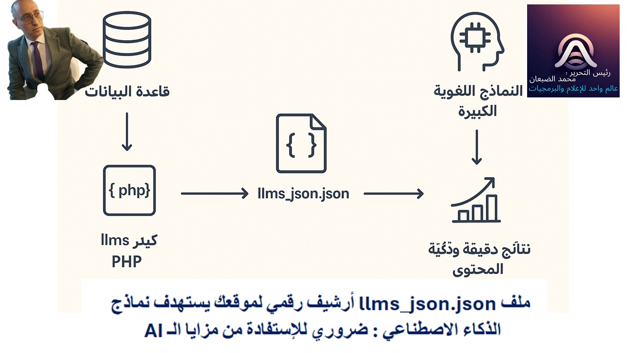 مجموعة دورة: دورة برمجة جديدة